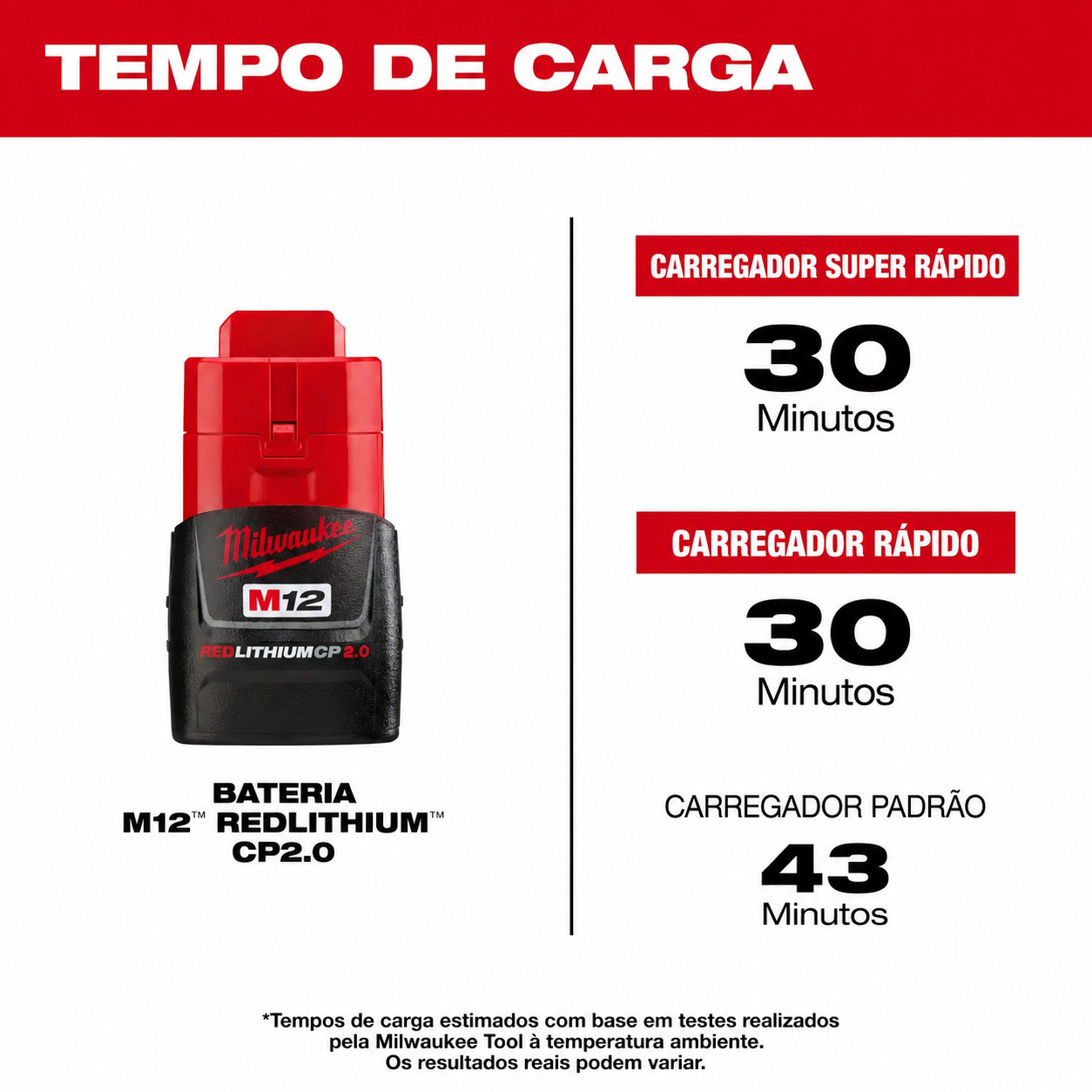 Bateria 12V 2AH Ions de litio CP Milwaukee - 48-11-2420 - Imagem 7