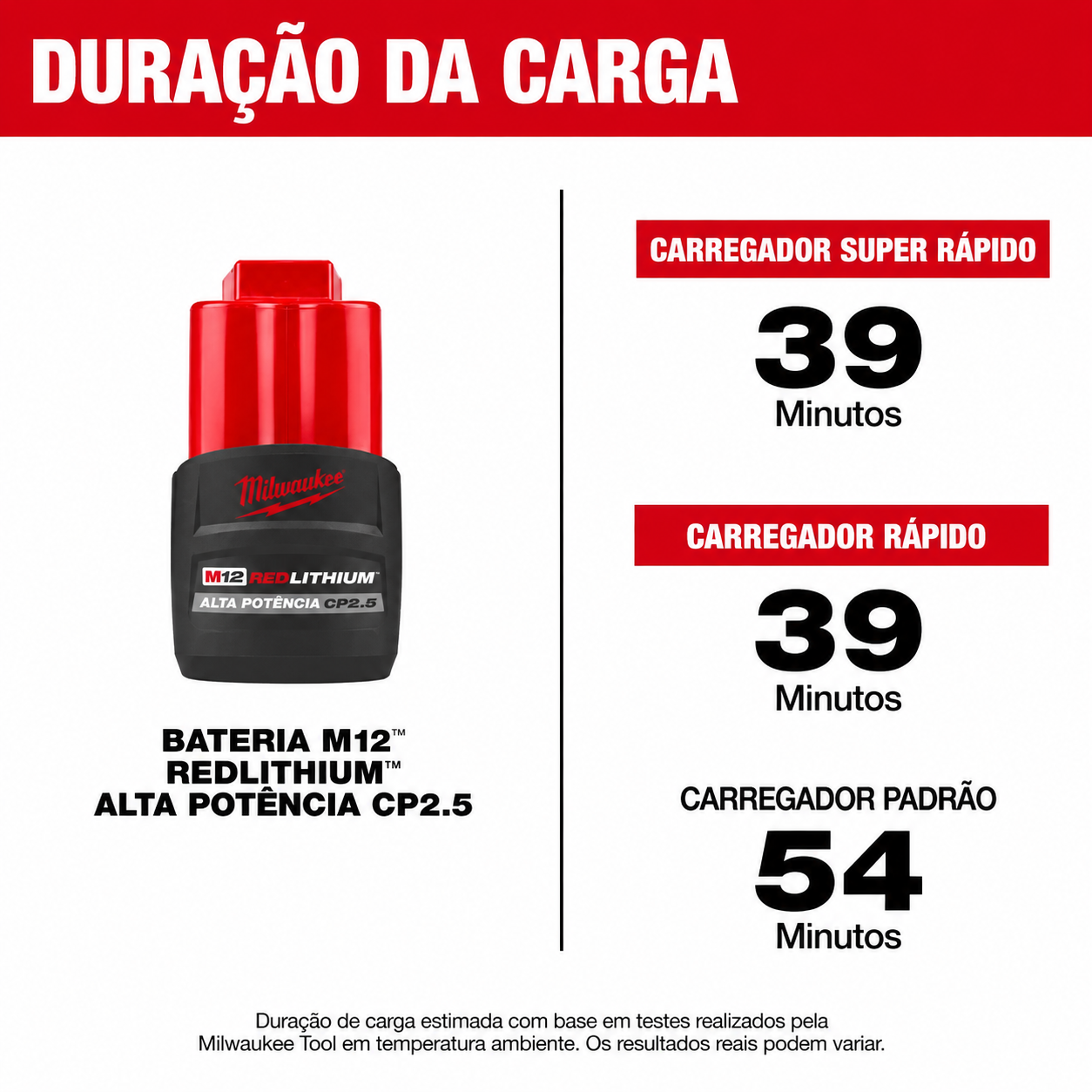 Bateria 12V 2,5Ah Íons De Lítio High Output CP 48-11-2425 Milwaukee - Imagem 5