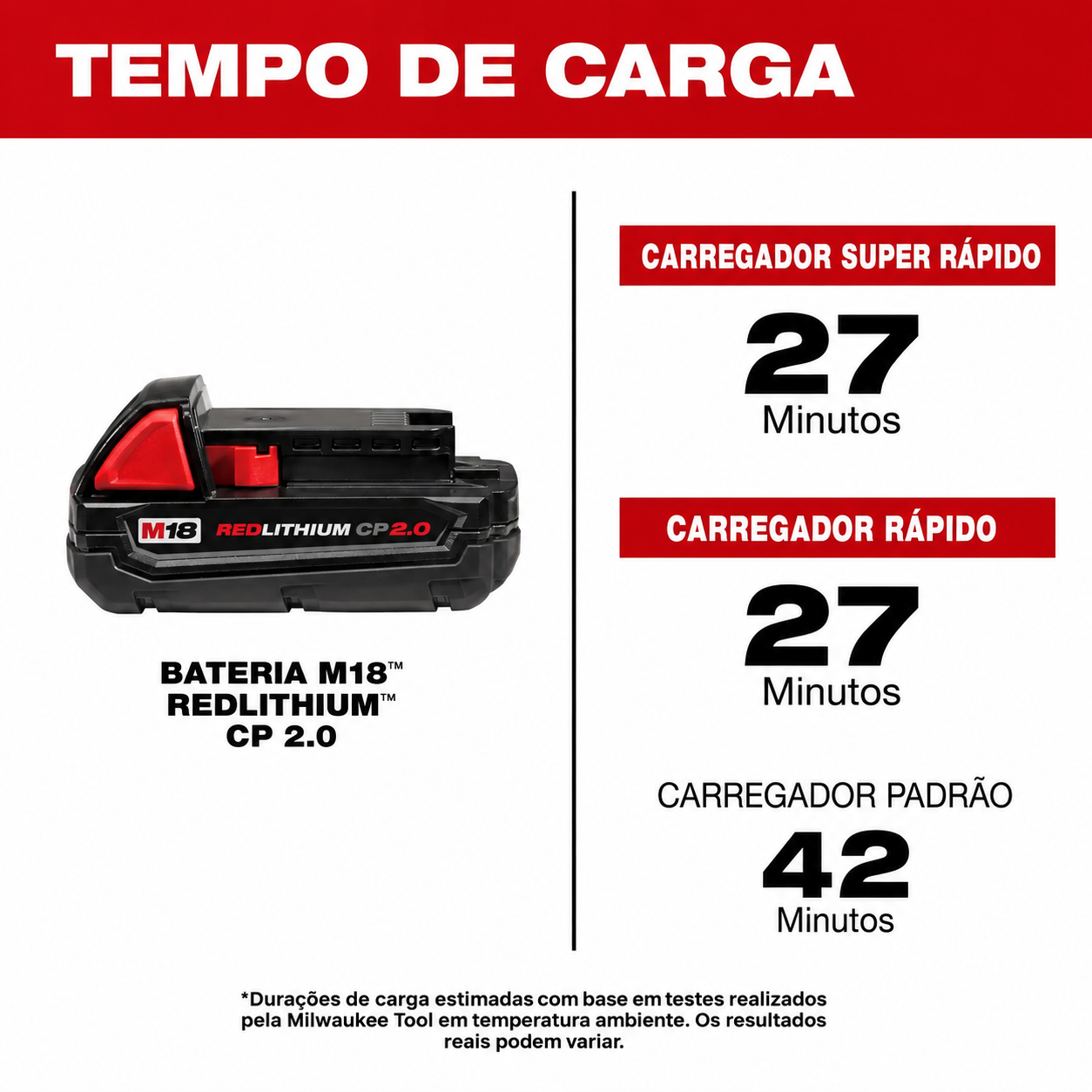 Bateria 18V 2Ah Ions de Litio 48-11-1820 - Milwaukee - Imagem 4