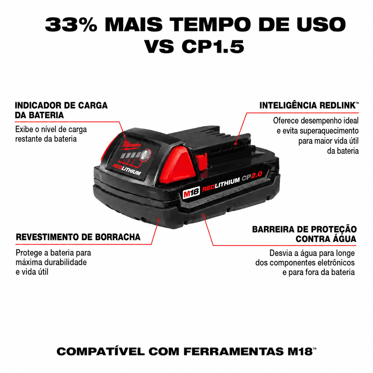 Bateria 18V 2Ah Ions de Litio 48-11-1820 - Milwaukee - Imagem 5