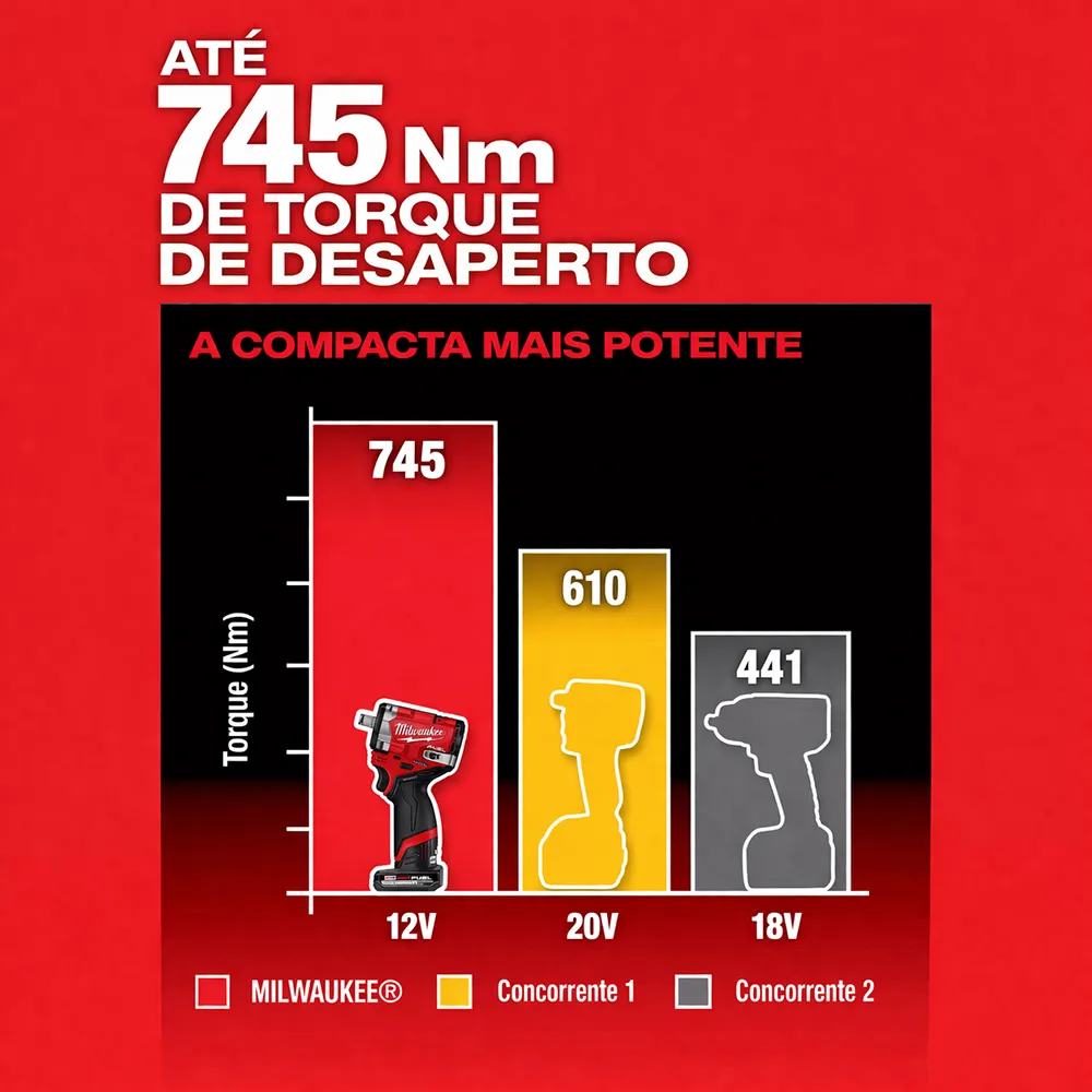 Kit Chave de Impacto C 1/2" 12V Fuel 2563-159N Milwaukee Torque 745 Nm - Imagem 11