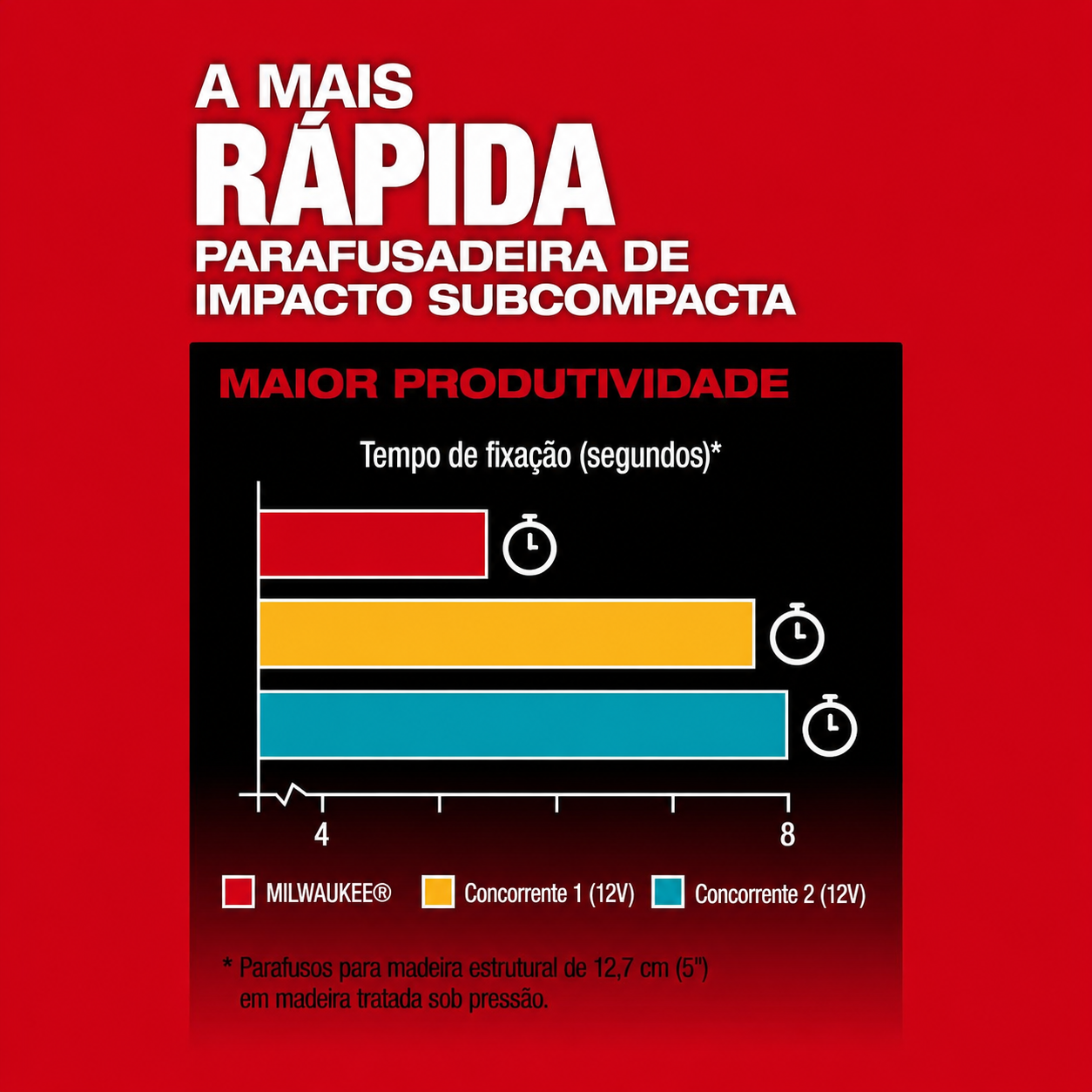 Parafusadeira de Impacto 1/4