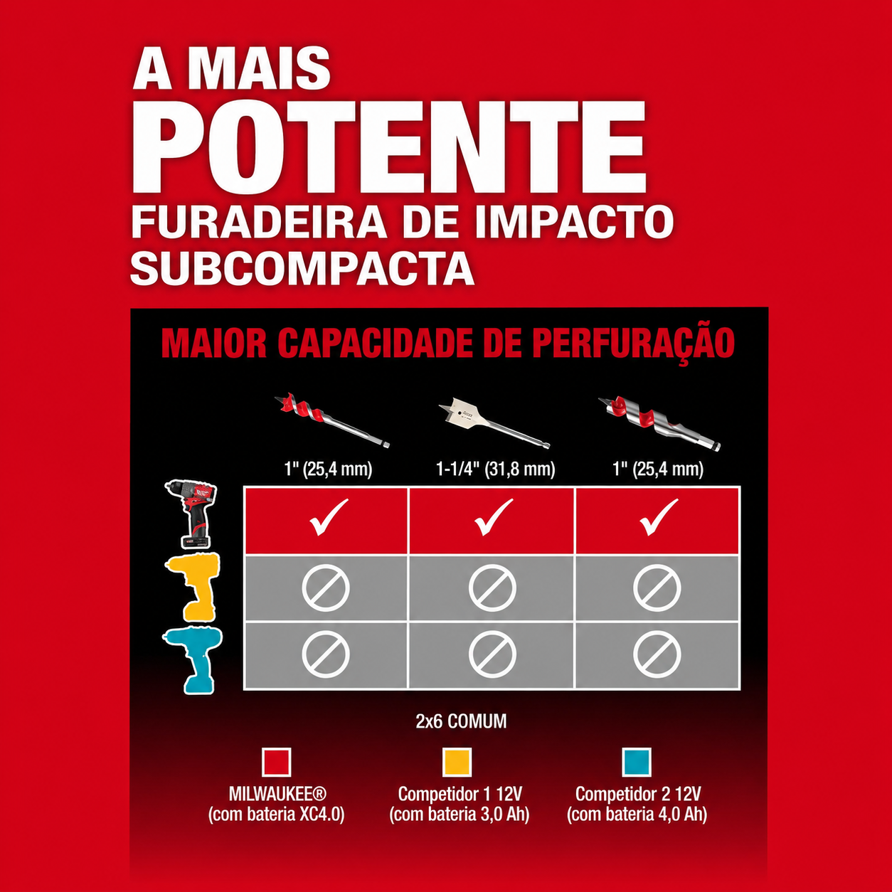 Furadeira de Impacto M12 FUEL™ 1/2