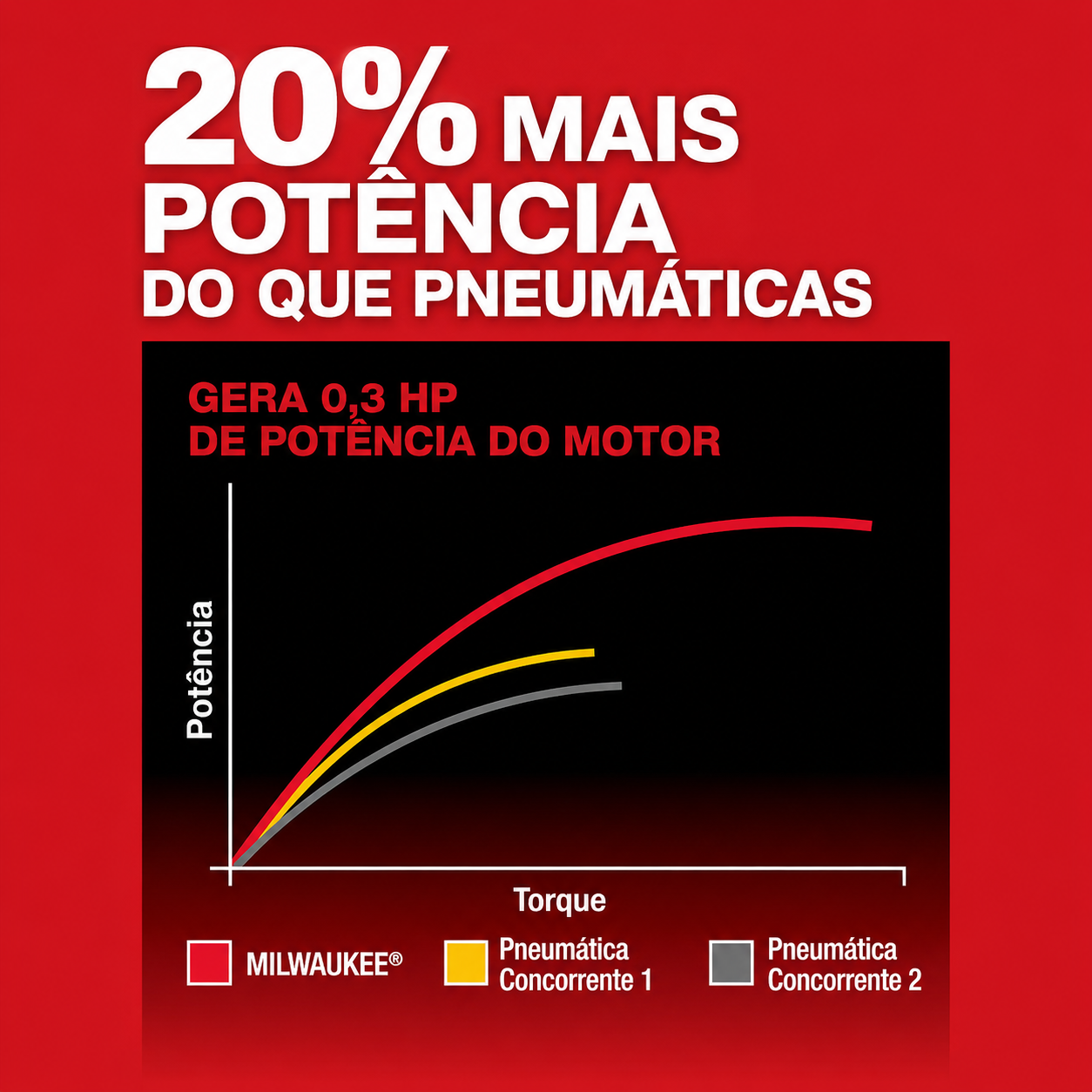 Retifica Encaixe 1/4